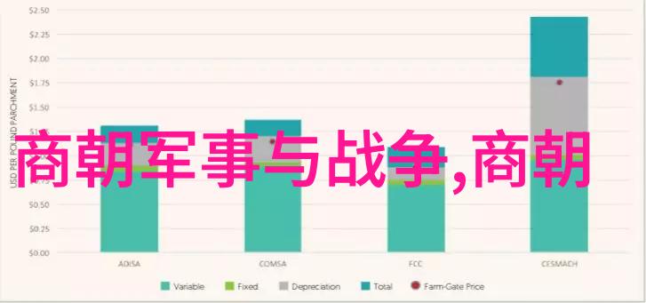 朱瞻基英年早逝一代天骄的短暂辉煌