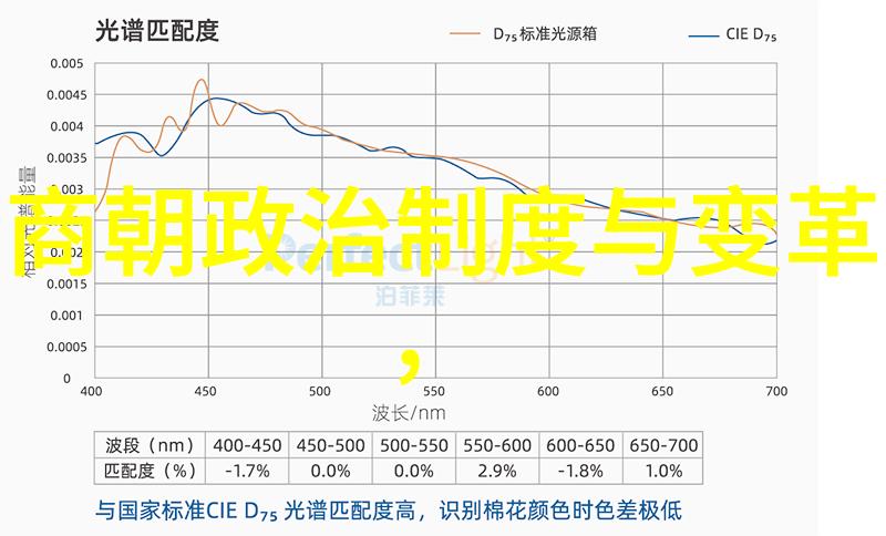 明朝那些事儿电子版专题窥视后土星祀仪及其象征意义