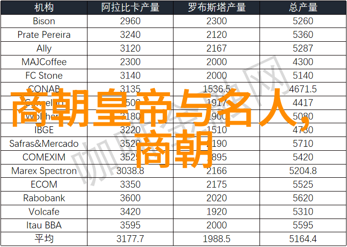 商朝皇帝与任仲虺简介在自然之中