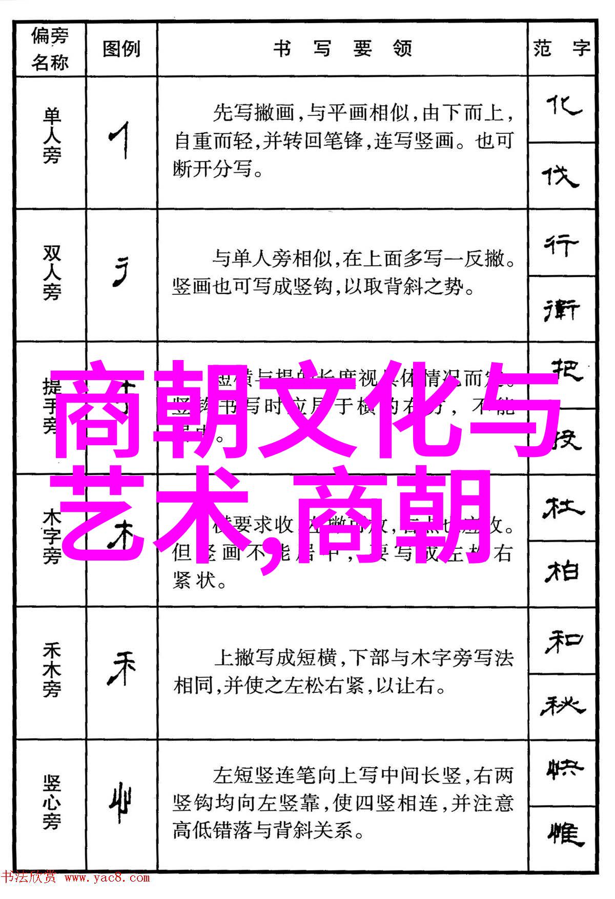 揭秘古今中国历史的框架简图解析