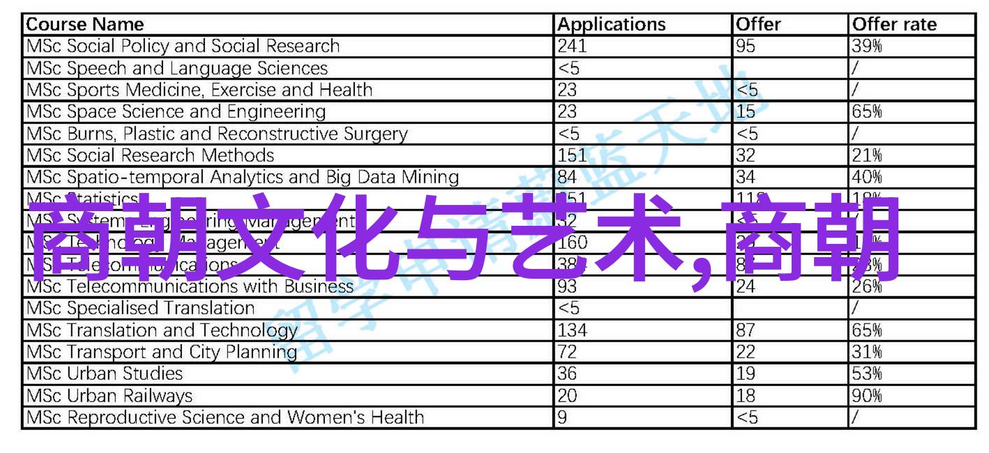 明朱允炆伐燕檄文徐光启的十字围田间小站之稻花盛开(图)