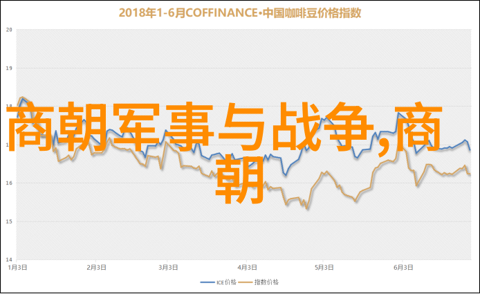 侯景-北魏起义军将领