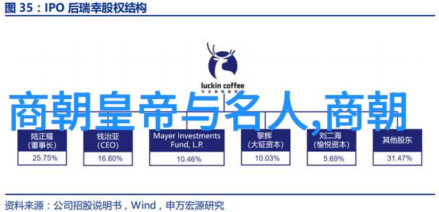 明朝顺序简介从洪武到崇禎的历史回顾