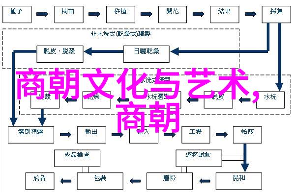 该年的艺术创作中蕴含了哪些社会文化特征