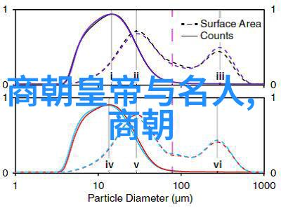 探秘明朝风云未删减版史料的奇遇与发现