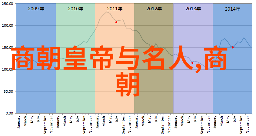 天命崩裂元朝凋零的三大隙口