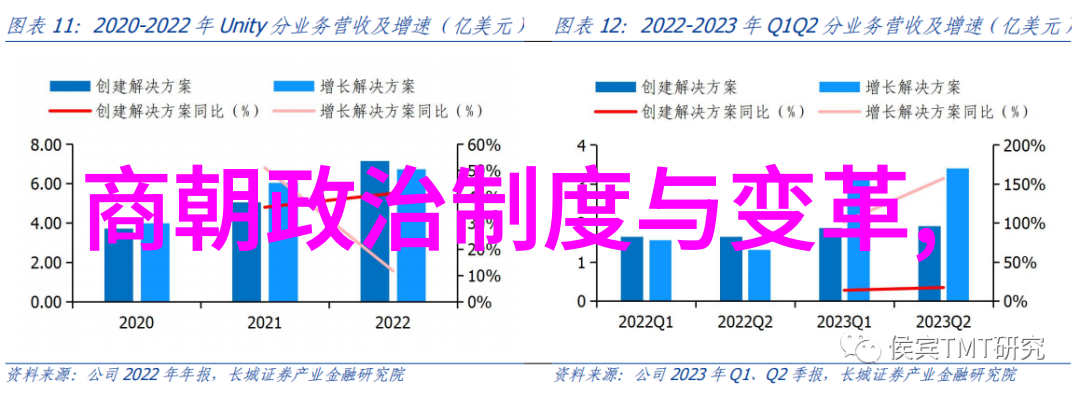 土木堡惨败揭秘明朝中叶军事挫折