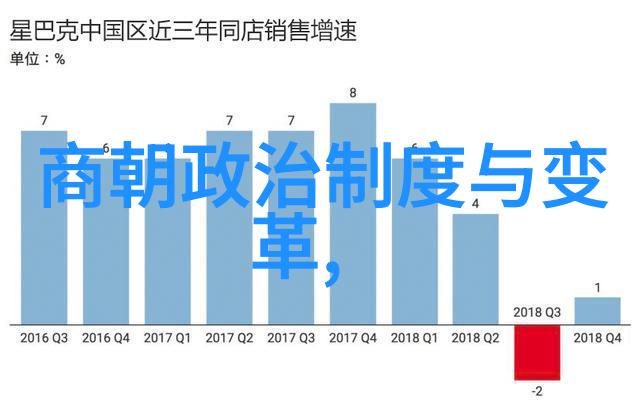 明朝的年龄世系表我来帮你一网打尽那些乱七八糟的皇帝和后宫妃子关系