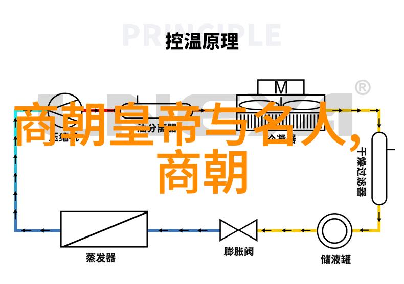 元朝首都之变迁从上都到大都再到南京