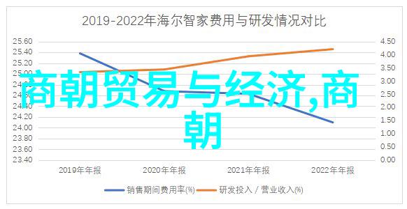 高中历史视频讲解大全集回顾时光探索文明的足迹