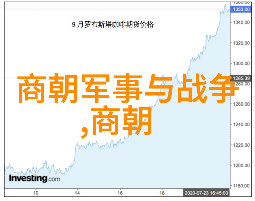 明朝何以将尼姑以猪肉价格卖给老光棍历史上有多少个朝代的故事