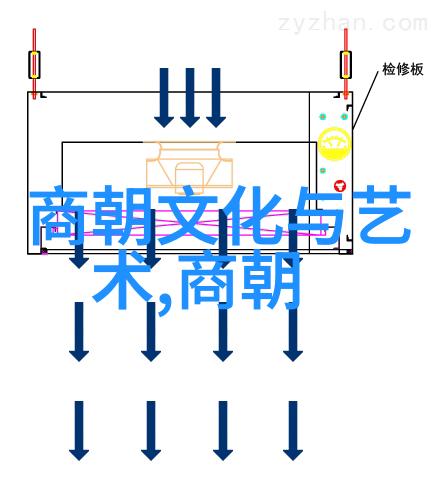 清军入主中原结束了六百年的汉族王朝时代的历史篇章