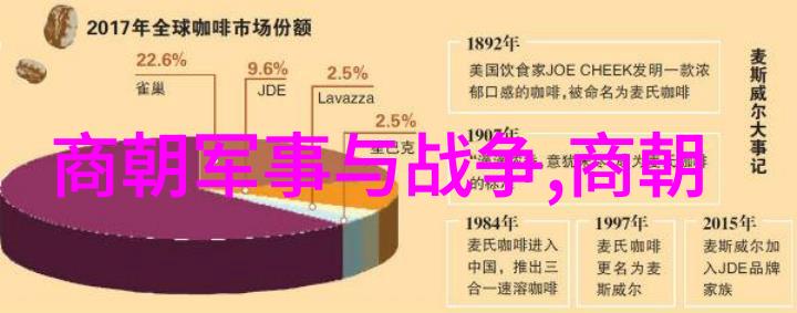 军事节目战场上的舞者