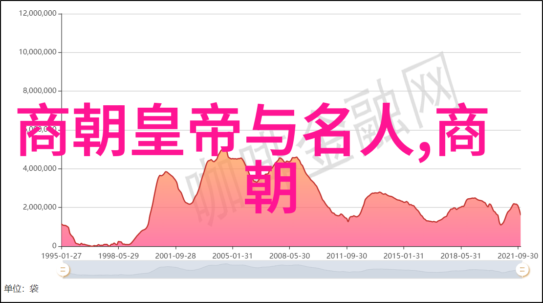 揭秘古代的神秘面纱探寻中国历史的未解之谜