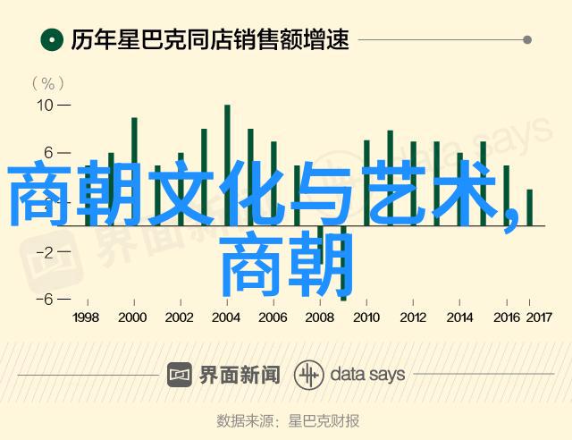 中国上下五千年历史表-编纂千古探索中国悠久历史的图谱