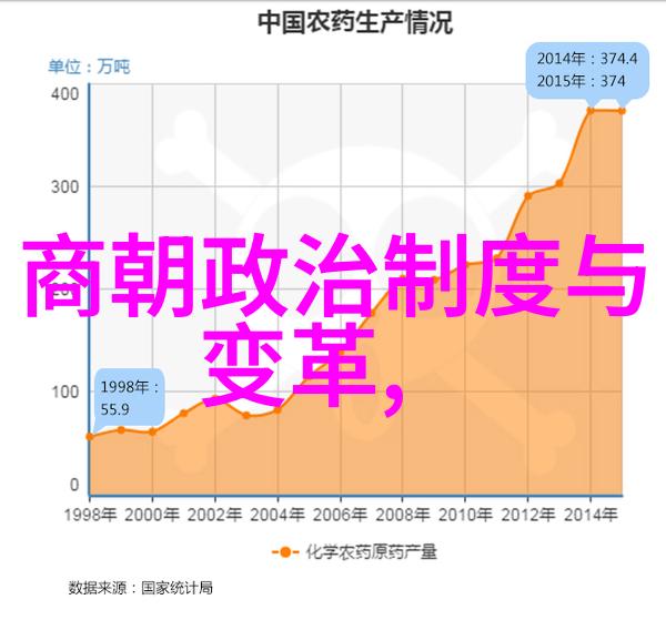 明朝辉煌与暗影江山易改本性难移