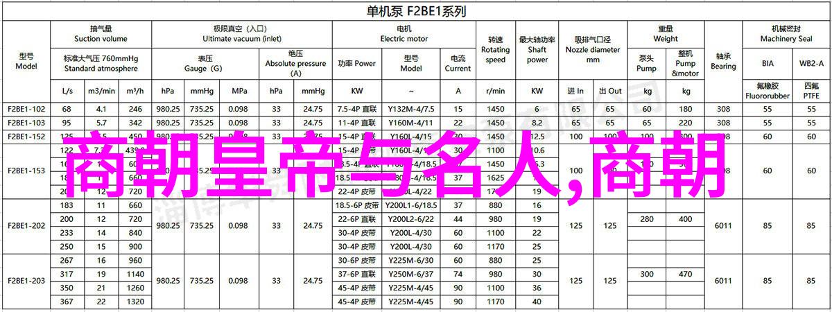 春秋之始文王与商汤的辉煌都城