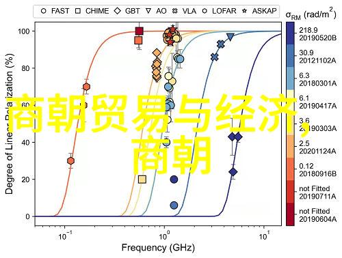 历史知识与批判性思维初三学生应怎样运用数据说话