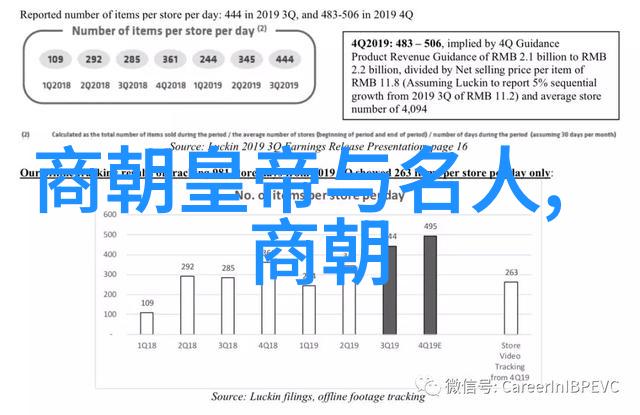 汉朝 - 龙凤盛世汉朝的繁荣与文明