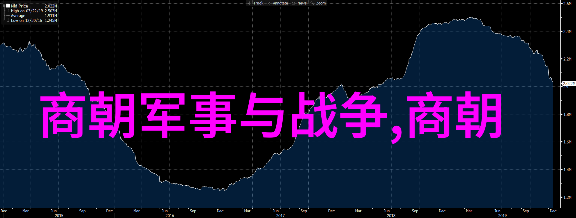 表演艺术的魅力与深度一场跨越时空的艺术探索