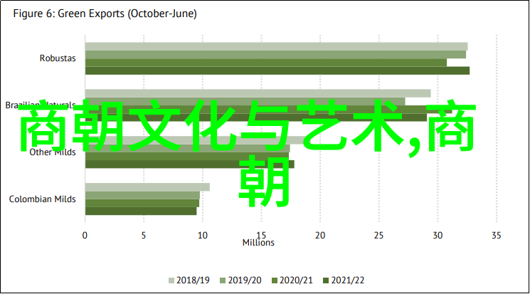 在历经多次宫廷政变后为什么干预国家大事的人们最终选择了顺从而非反抗呢