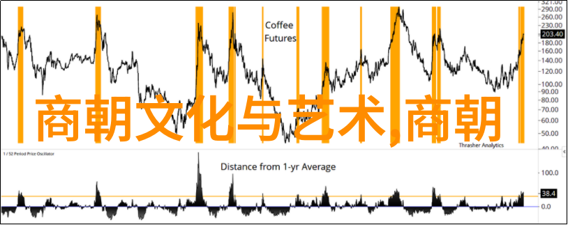 明朝梃击案背后的历史原因如何在中国历代王朝一览表中找到物品的象征意义