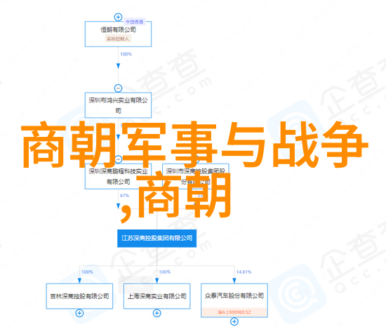 明朝宫廷序列明朝皇帝的继承顺序与家族关系