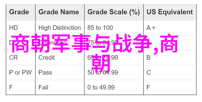 乾隆一生几个皇后我是怎么跟你说我爷爷乾隆有好几位皇后的