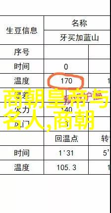 弘治初年的户籍制度改革及其后续影响研究