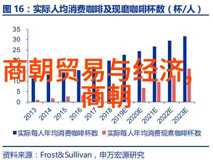 明朝的开国之战有哪些重要战役