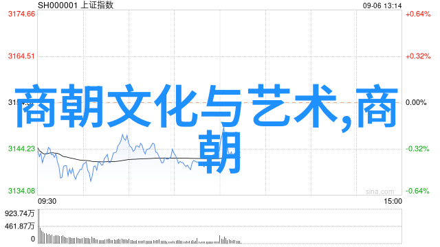 冯胜中国历史最长王朝中的佼佼者