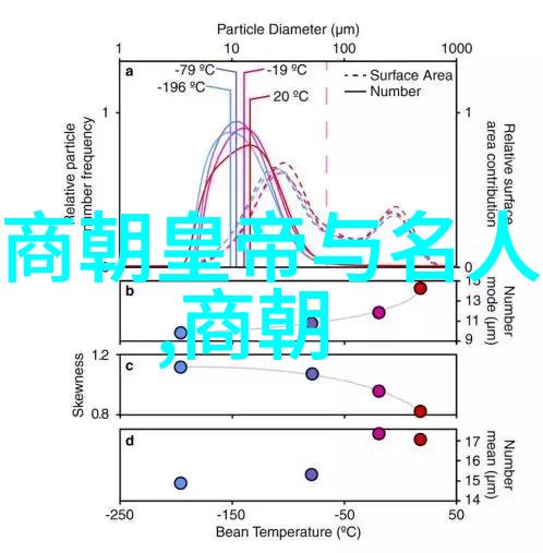 明朝覆灭之谜明朝末年动乱与清军入关