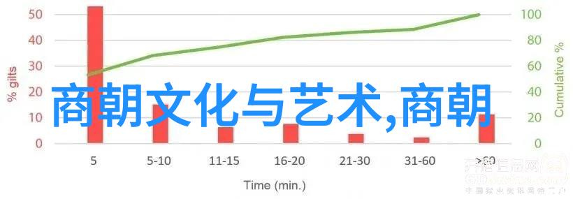 明朝辉煌与延续中国历史上最长的朝代探秘