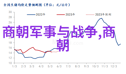 龙脉之变明朝的诡异风云