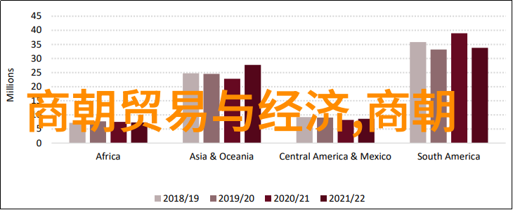 四大名旦京剧史上的艺术奇迹