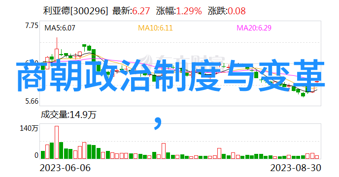 慈禧太后之五日不下车一段隐匿在历史间隙的故事