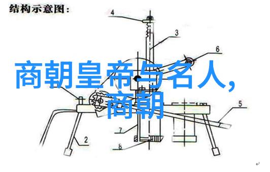 乾隆与雍正帝王之间的怨恨与权力之争