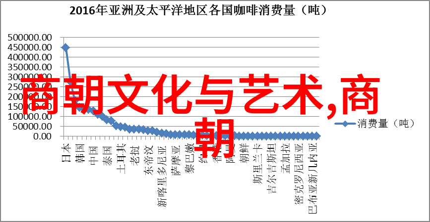 乾隆帝的后宫生活探究一生中的几位皇后