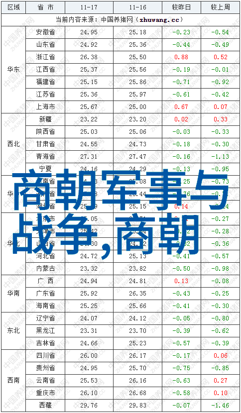 政治嫡系论在中国古代君主继承中的应用案例分析以明初为中心