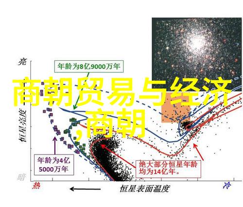 清末超市一场历史的奇观