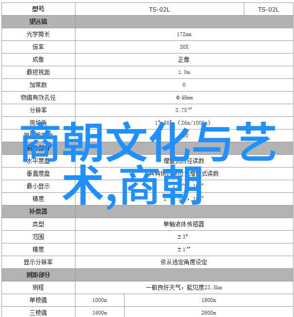 他们为何重要回顾塑造现代社会的人物