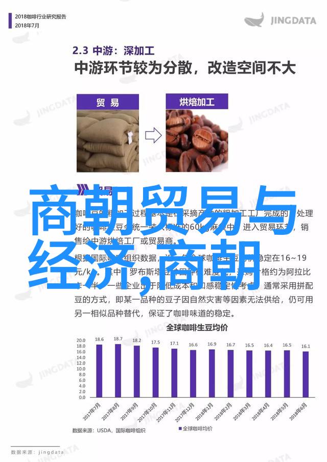 宋朝与明朝仅隔九十八年何以感受两代间遥远主要表现在中国历史框架简图中的对比之中