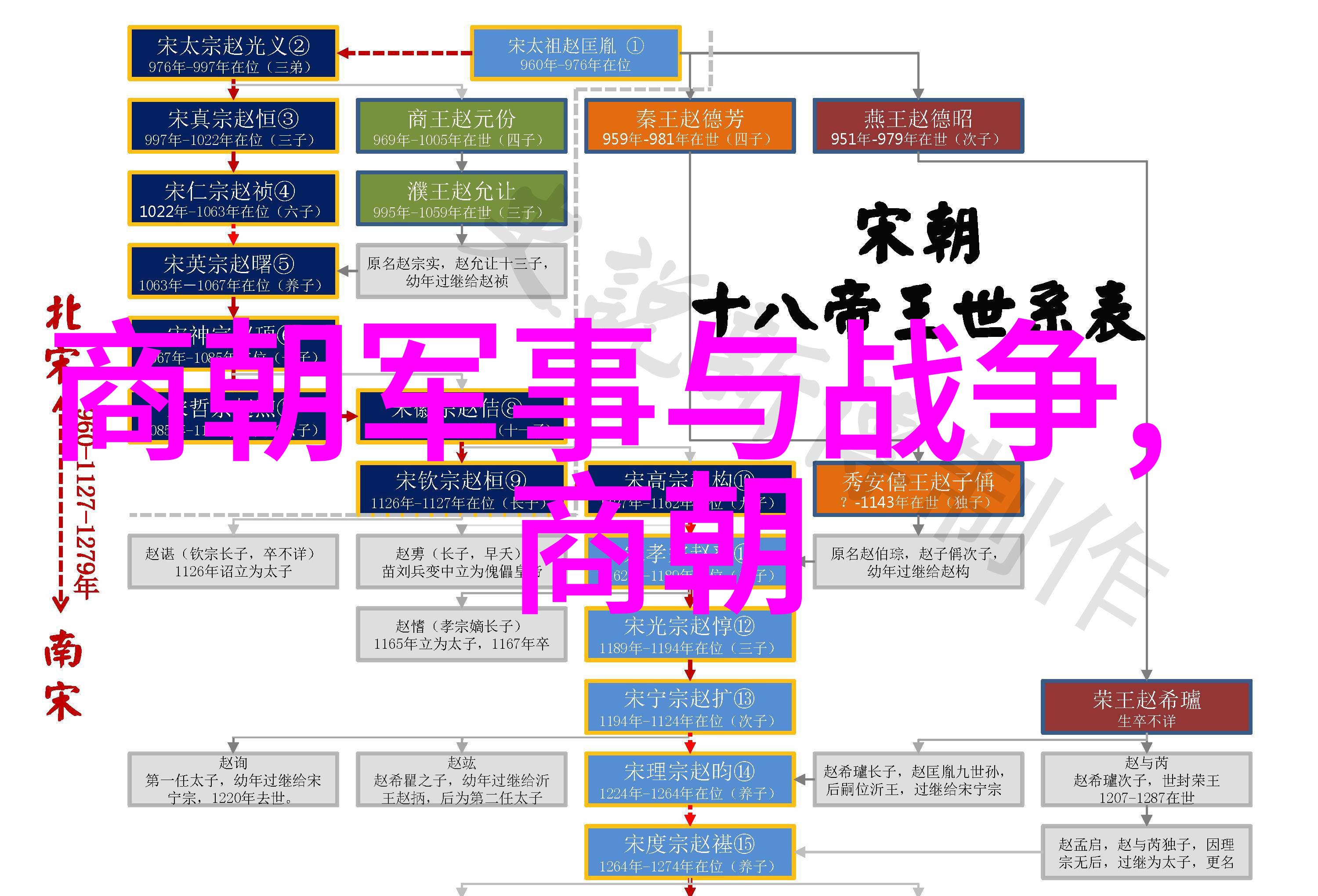 清朝帝王的光辉与沉浮