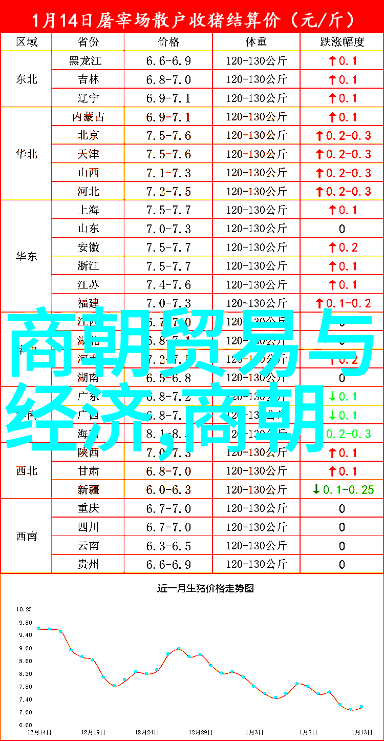 加载中清朝乾隆雍正排位郭英乾隆帝眼中的才女