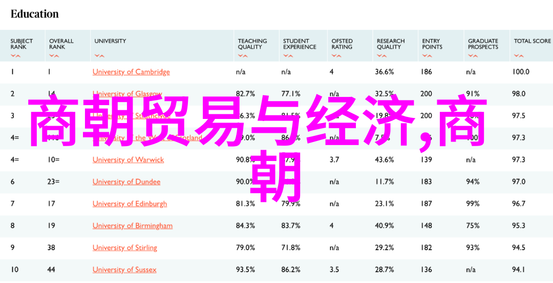 辽金时期文化交流对正史记载的影响