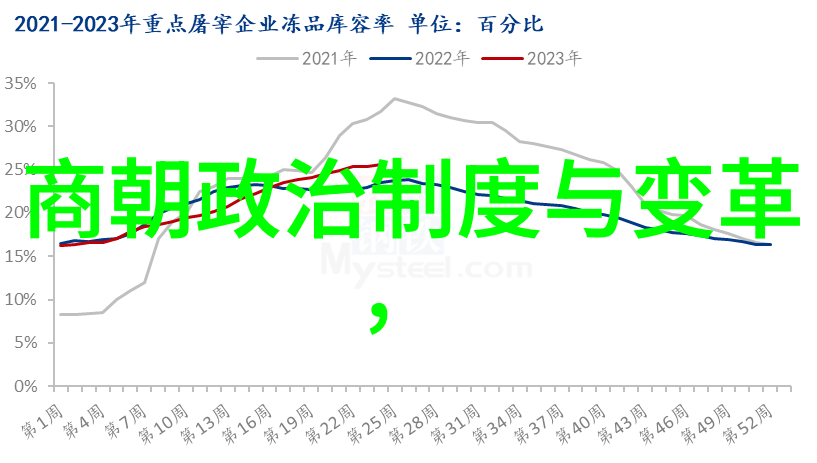 那些改变命运的决策分析山东历史名人的重要选择