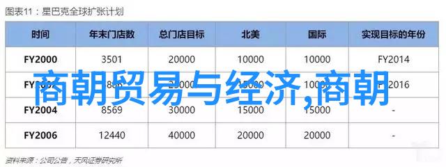 从楷到行探索书法四大家的精髓