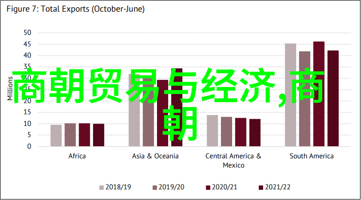 清朝大掌柜研究权力结构与商业策略的互动分析