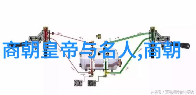 历史长河朝代顺口溜的回音