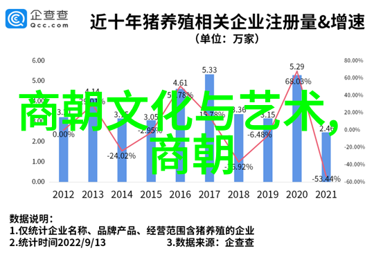 明朝列国志天下各藩王之兴衰录